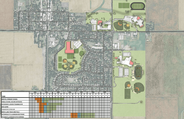Gilbert CSD - Master Plan