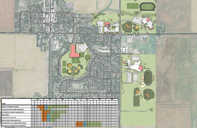 Gilbert CSD - Master Plan Gilbert CSD - Master Plan